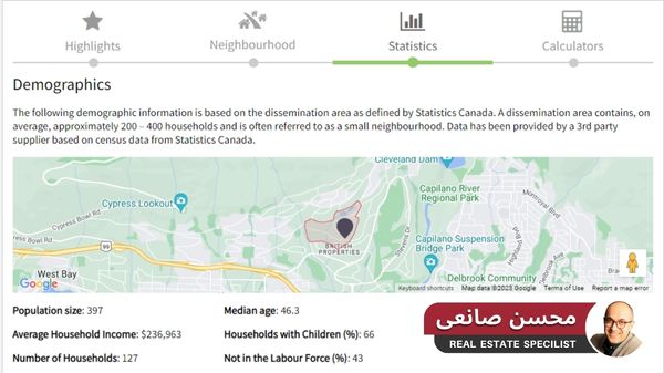 روش های یافتن خانه در کانادا برای اجاره و خرید در سال 2022