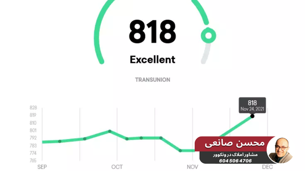 امتیاز اعتباری کانادا