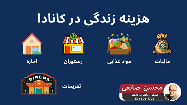 هزینه زندگی در کانادا