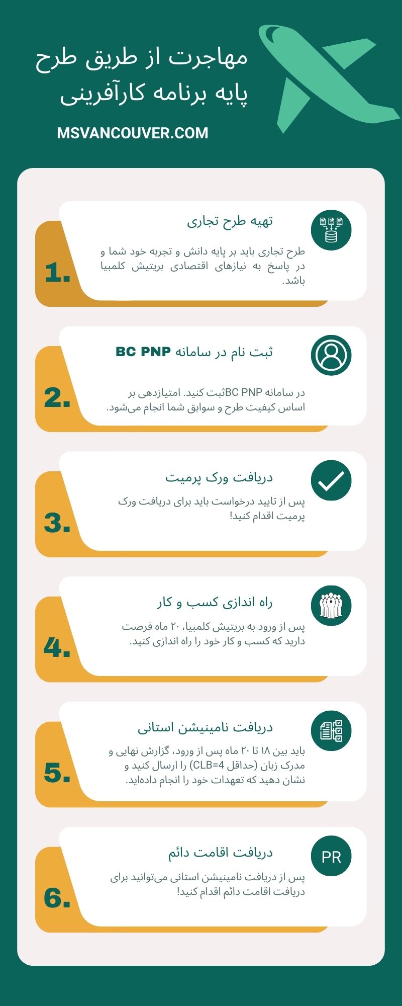 پروسه مهاجرت کارآفرینی و سرمایه گذاری در بریتیش کلمبیا