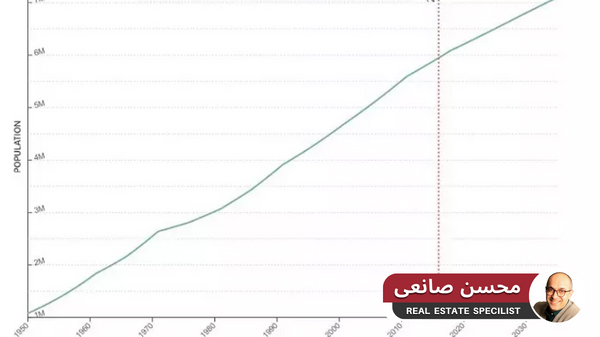 رشد جمعیت تورنتو