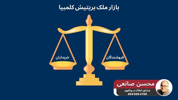 تعادل در بازار مسکن