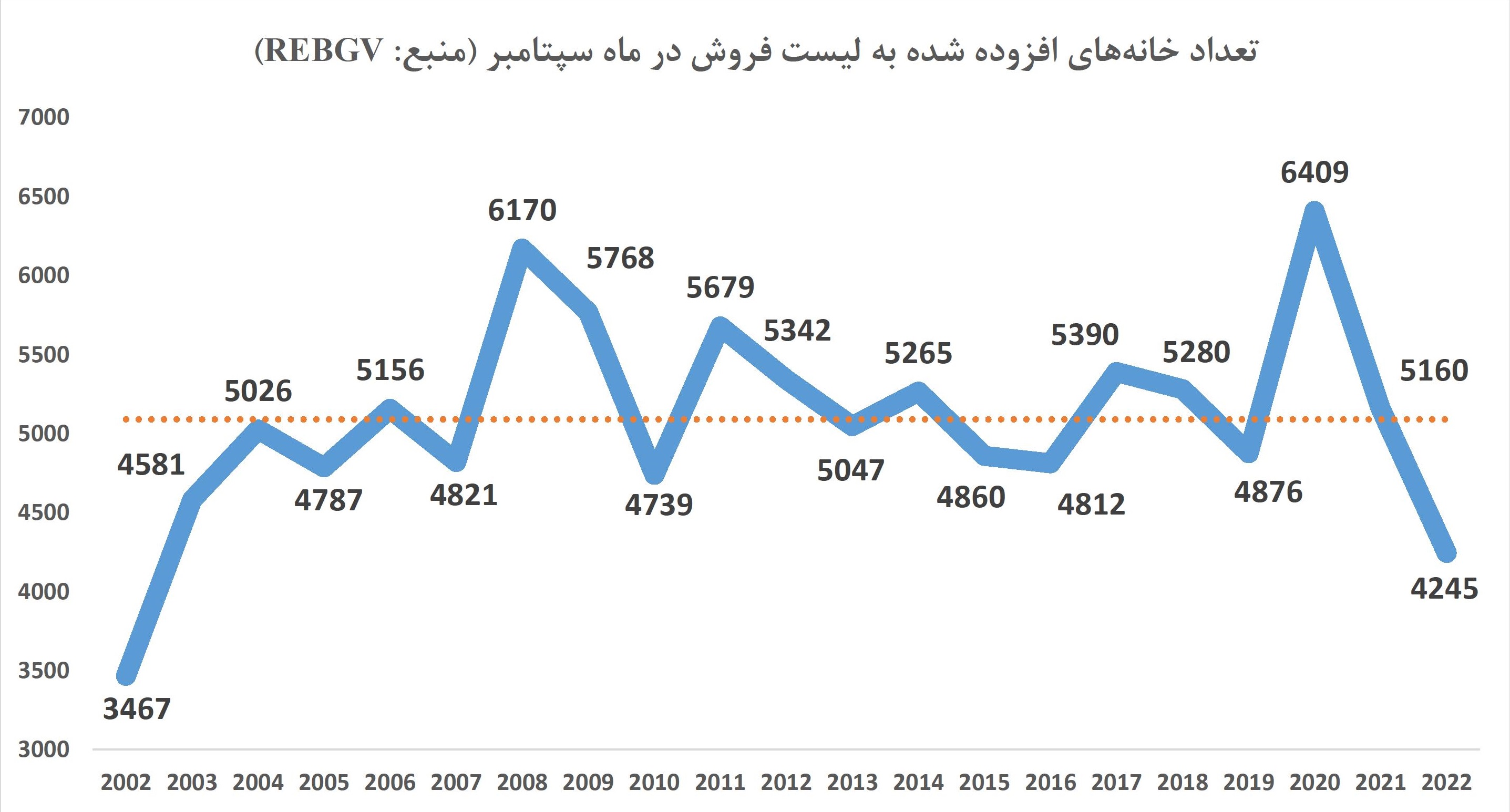 تحلیل بازار ملک ونکوور