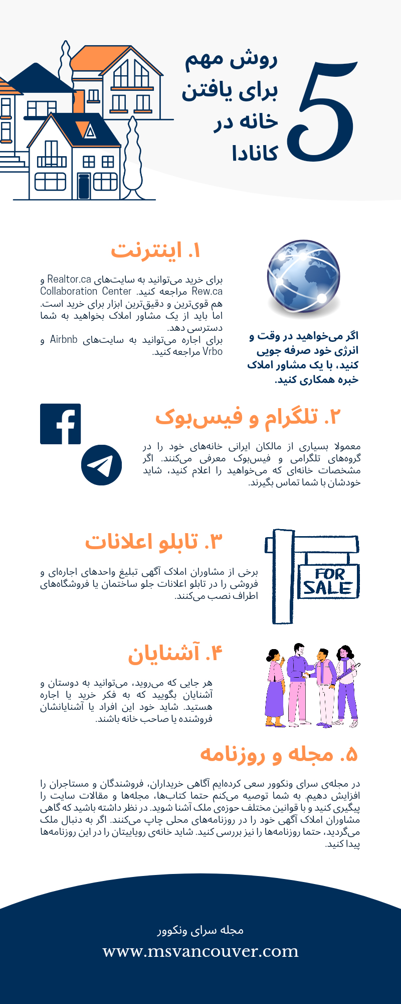 اینفوگرافی روش های یافتن خانه در کانادا